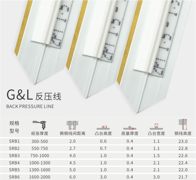 反压线